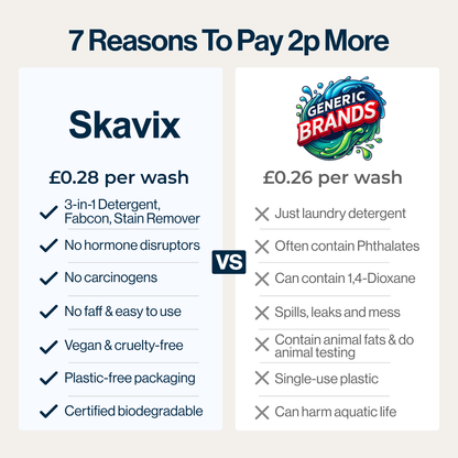 Skavix™ Laundry Detergent Sheets - Limited Edition