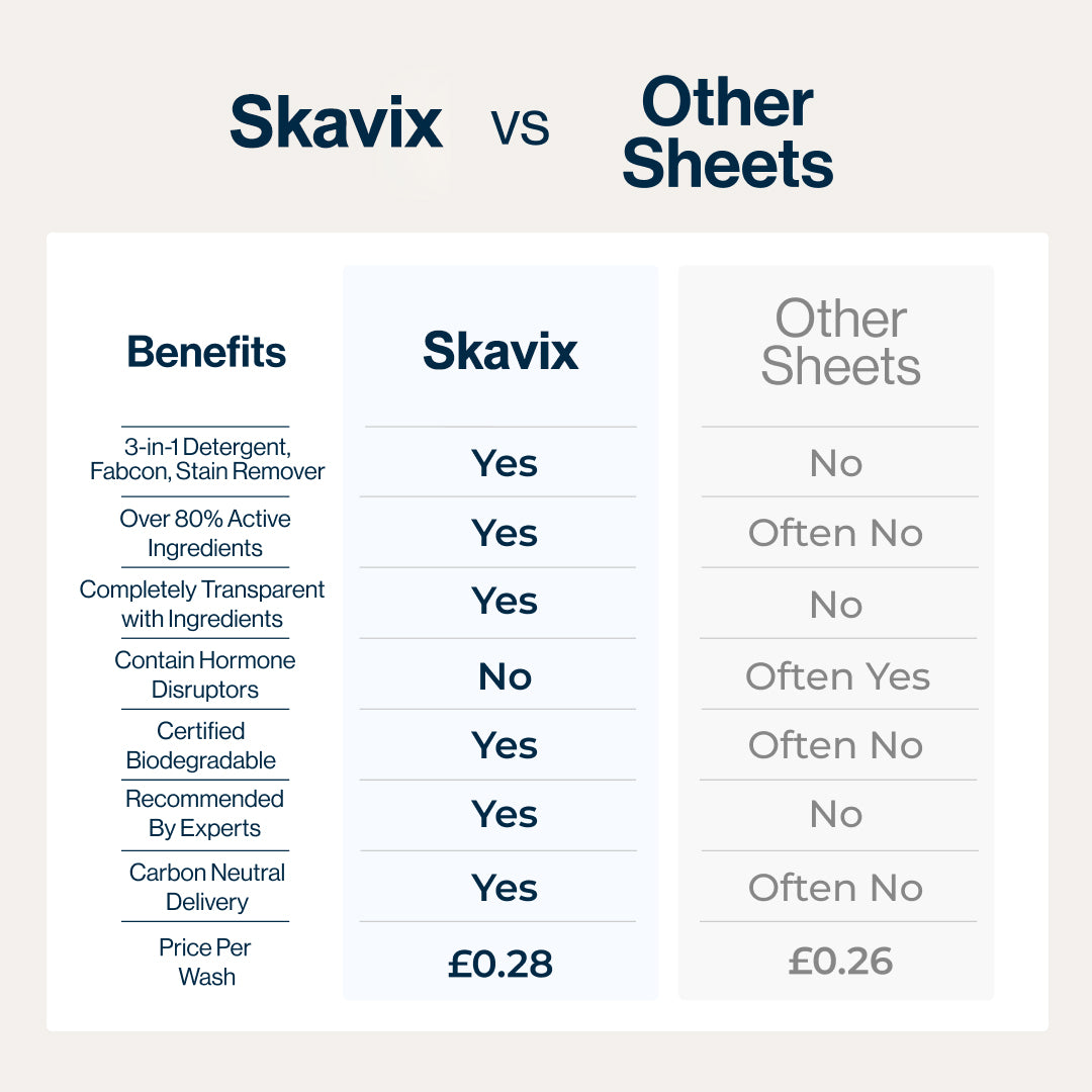 Skavix™ Laundry Detergent Sheets - Limited Edition