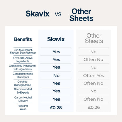 Skavix™ Laundry Detergent Sheets - Limited Edition